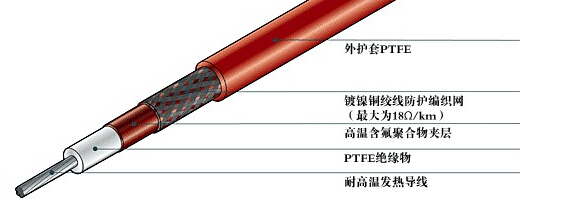 电伴热带结构