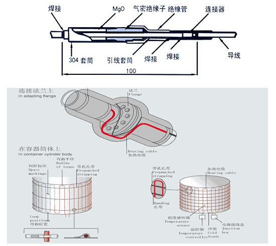 MI加热电缆安装